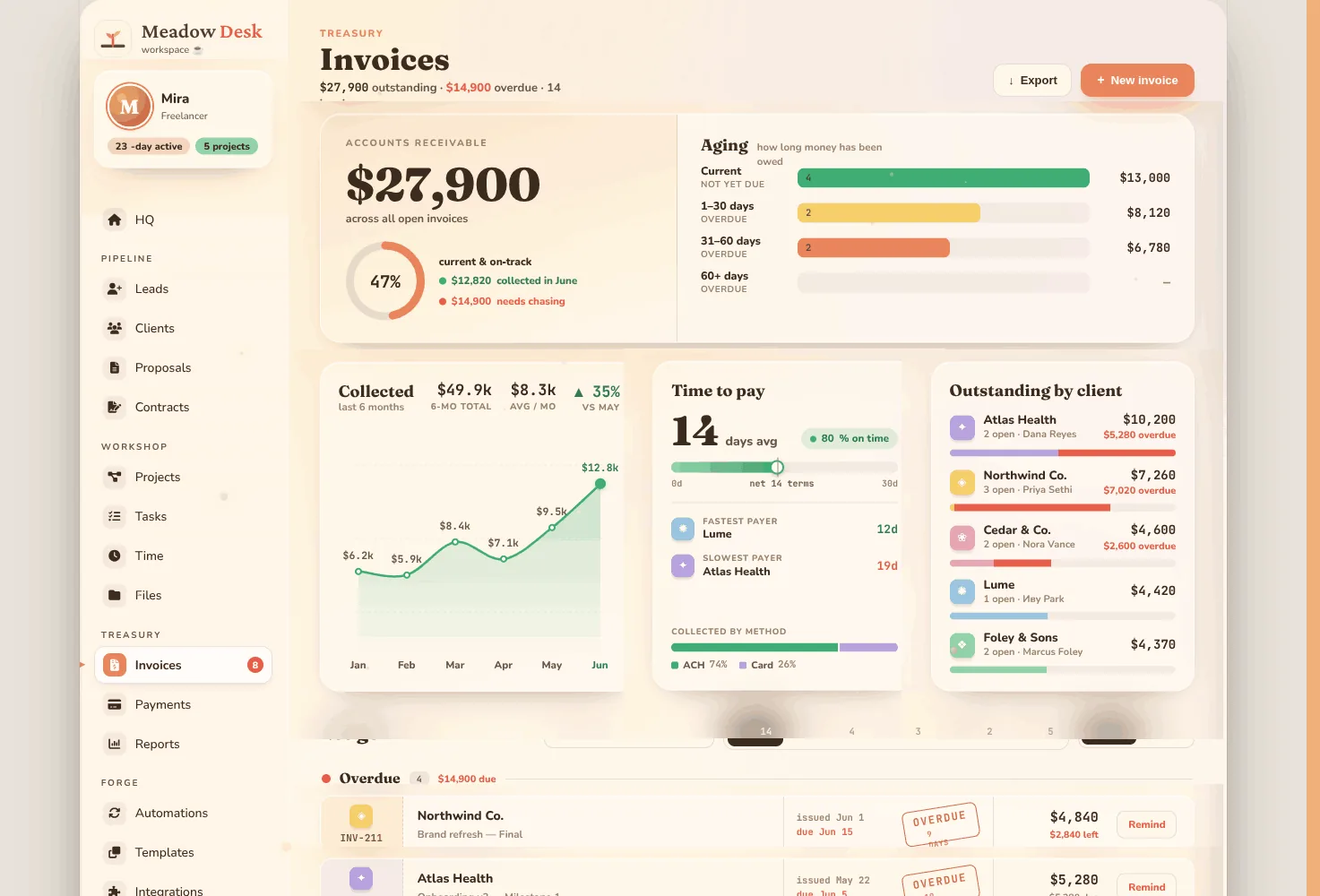 The Meadow Desk invoices page with what's outstanding and overdue
